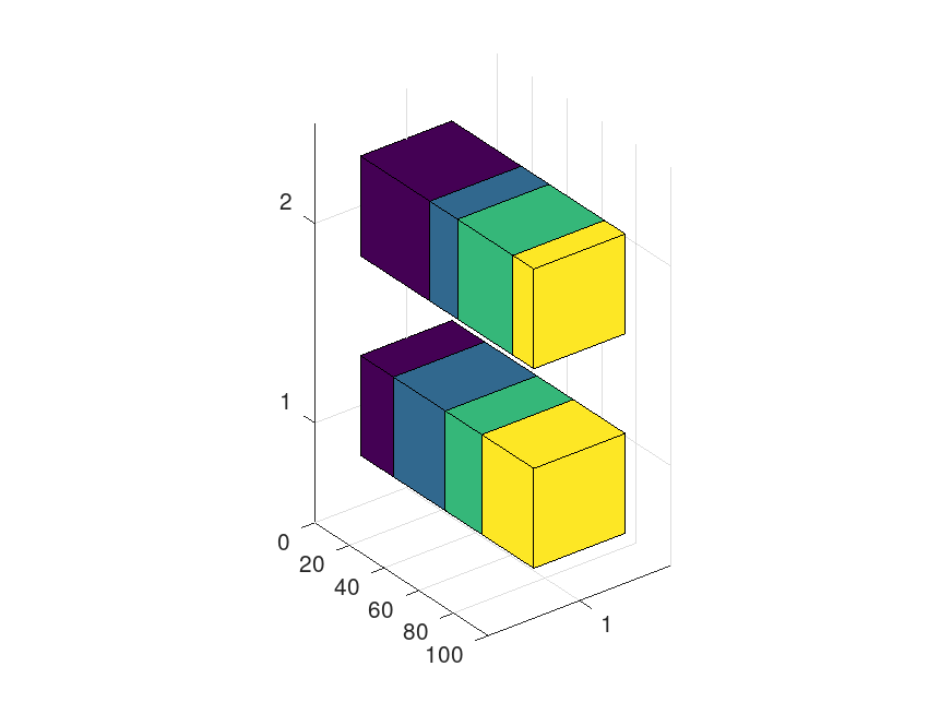 plotted figure