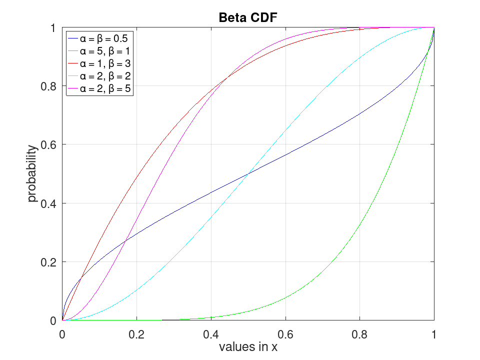 plotted figure