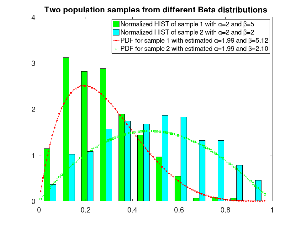 plotted figure