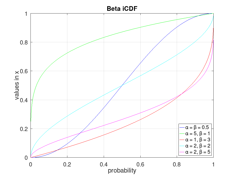 plotted figure
