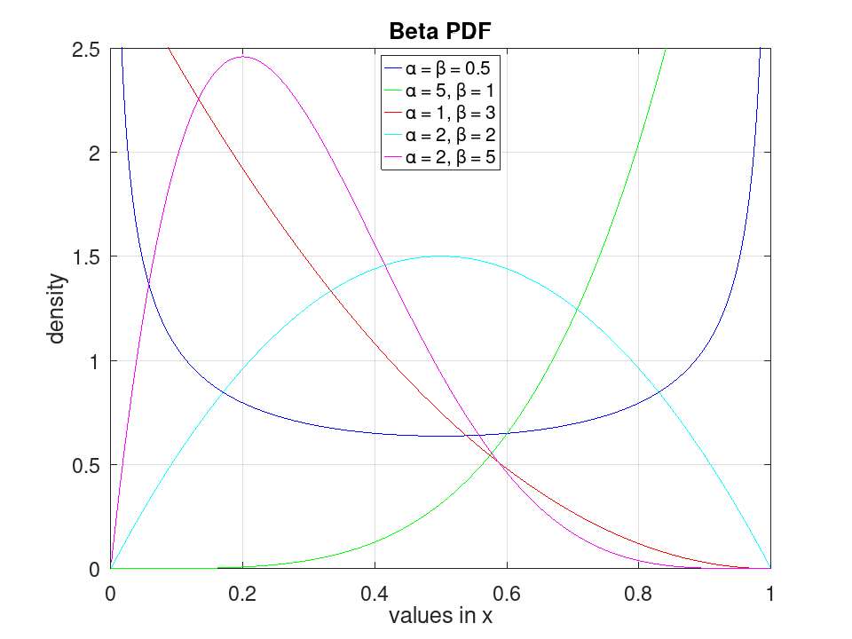 plotted figure