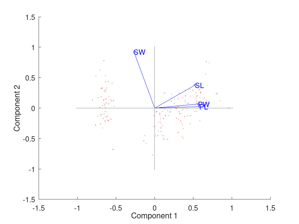 plotted figure