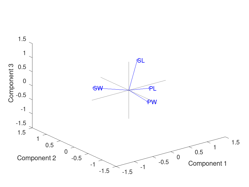 plotted figure