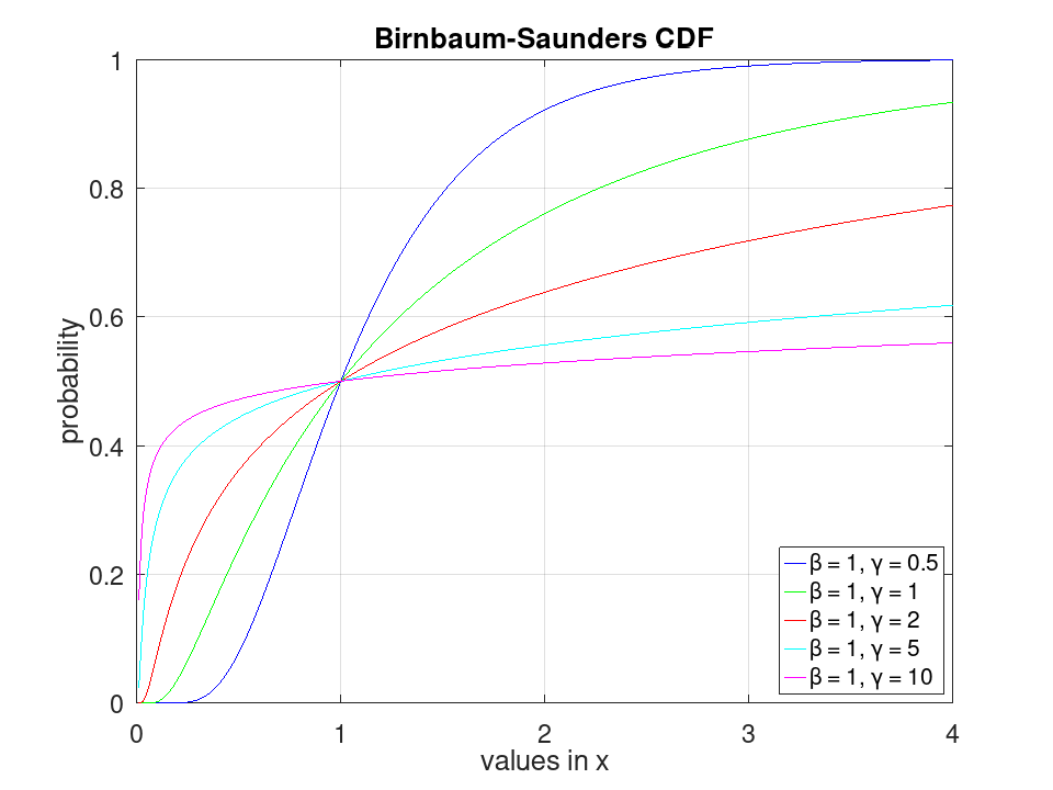 plotted figure