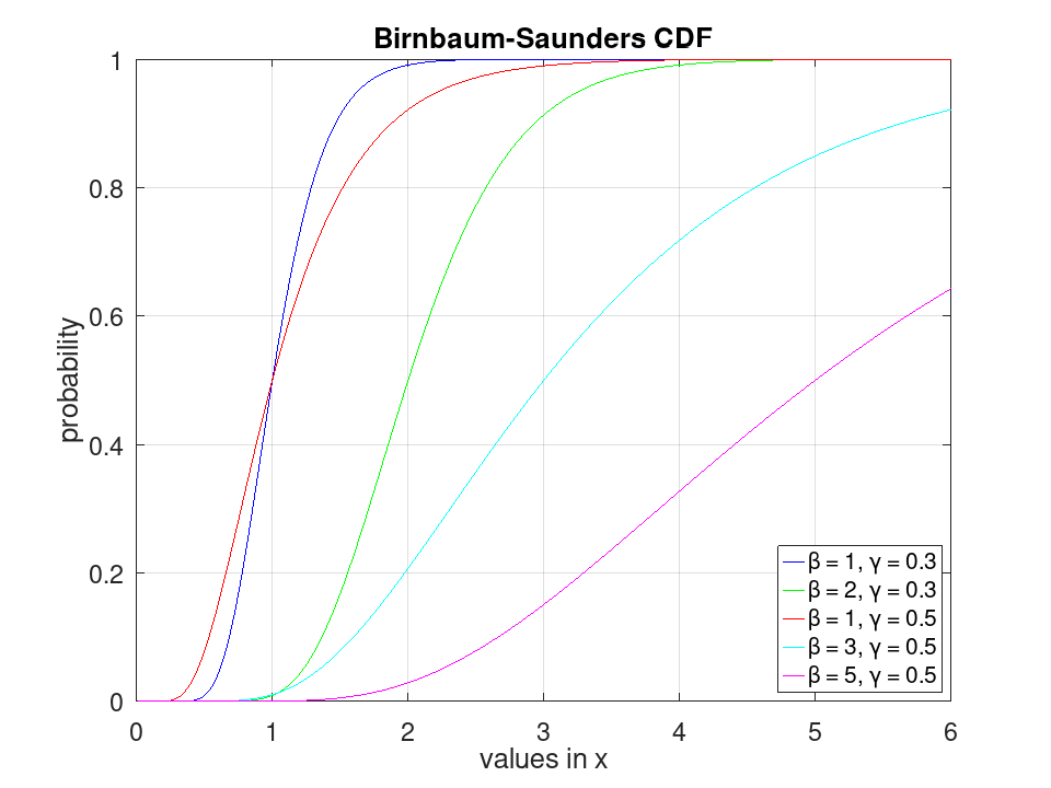 plotted figure