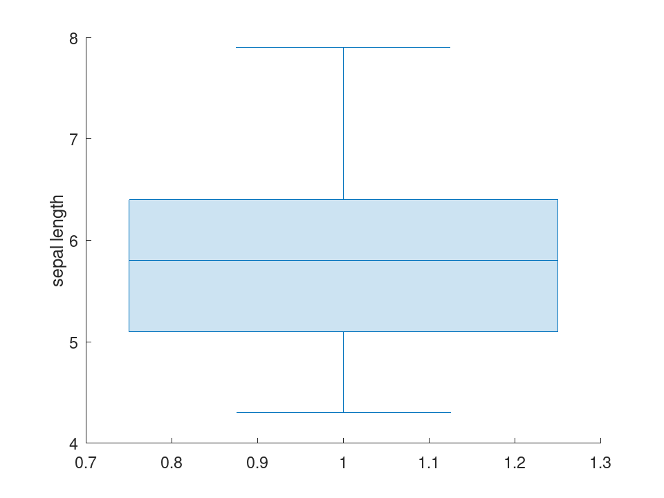 plotted figure