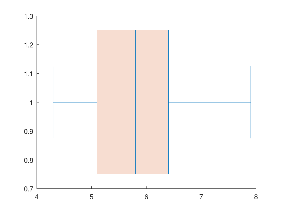 plotted figure