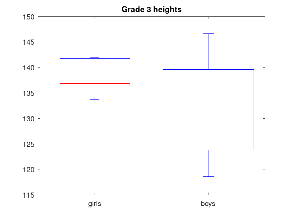 plotted figure