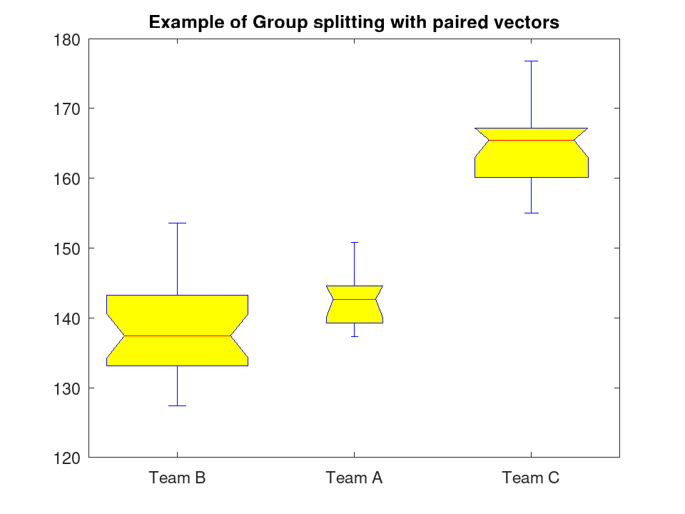 plotted figure