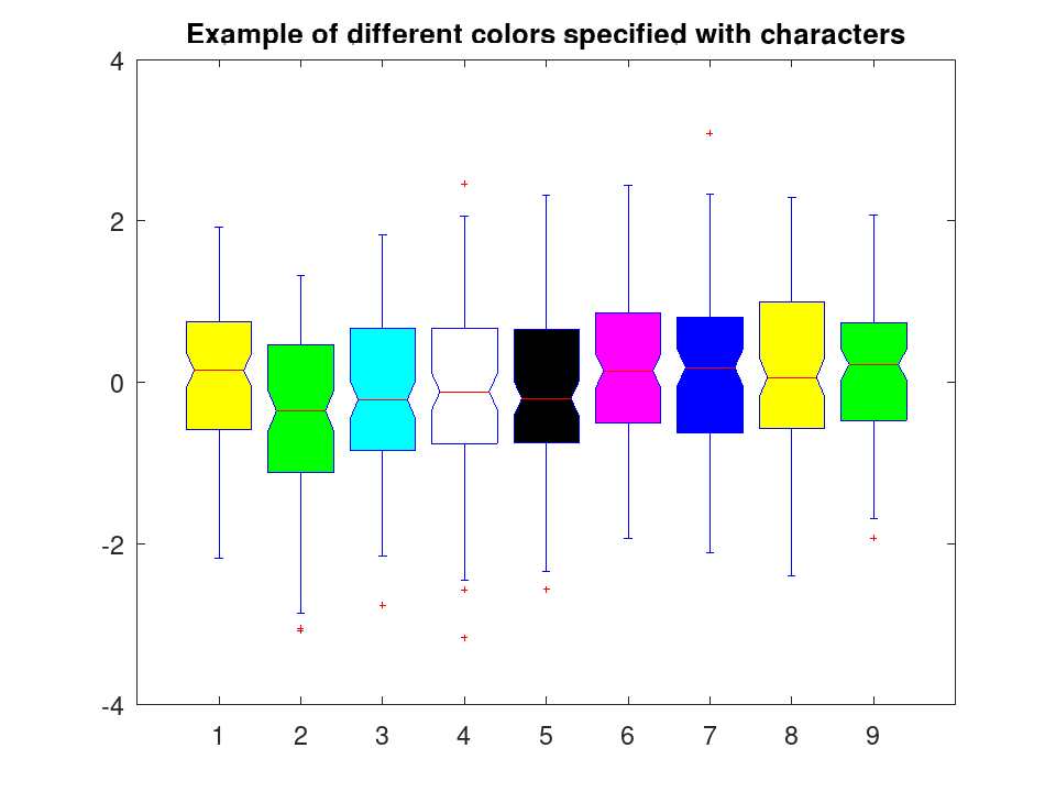 plotted figure