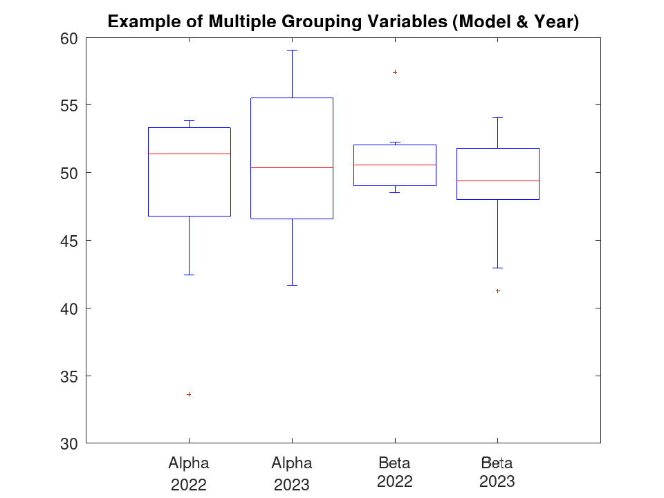 plotted figure