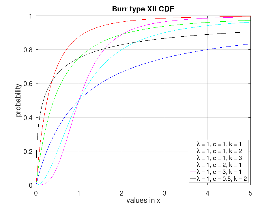 plotted figure