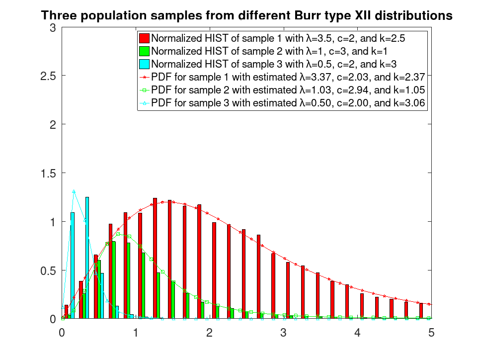 plotted figure