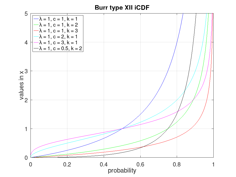plotted figure