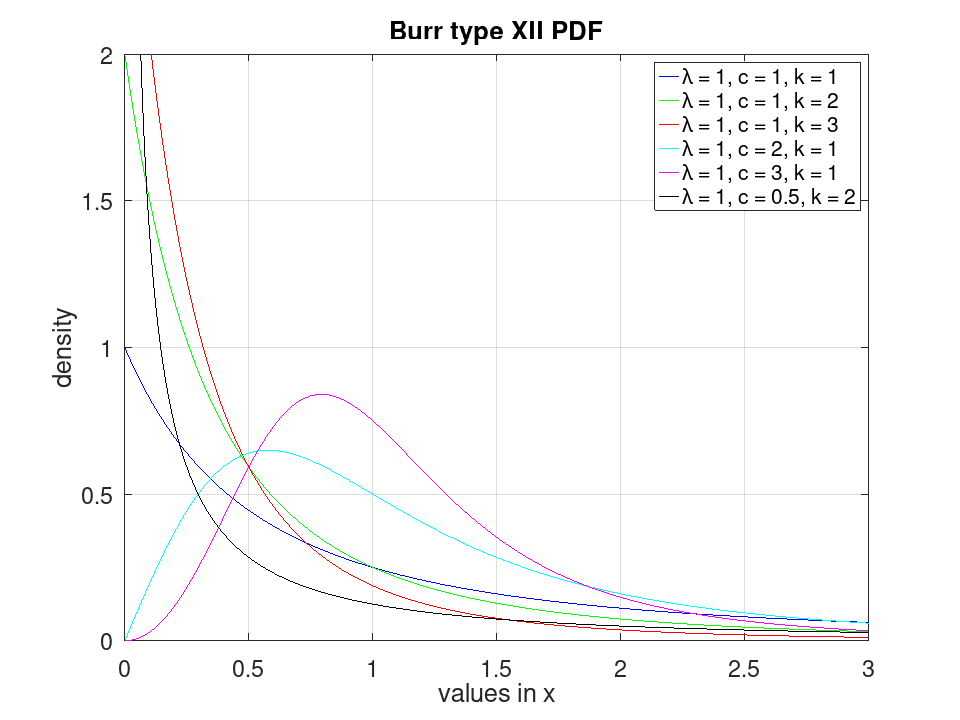 plotted figure
