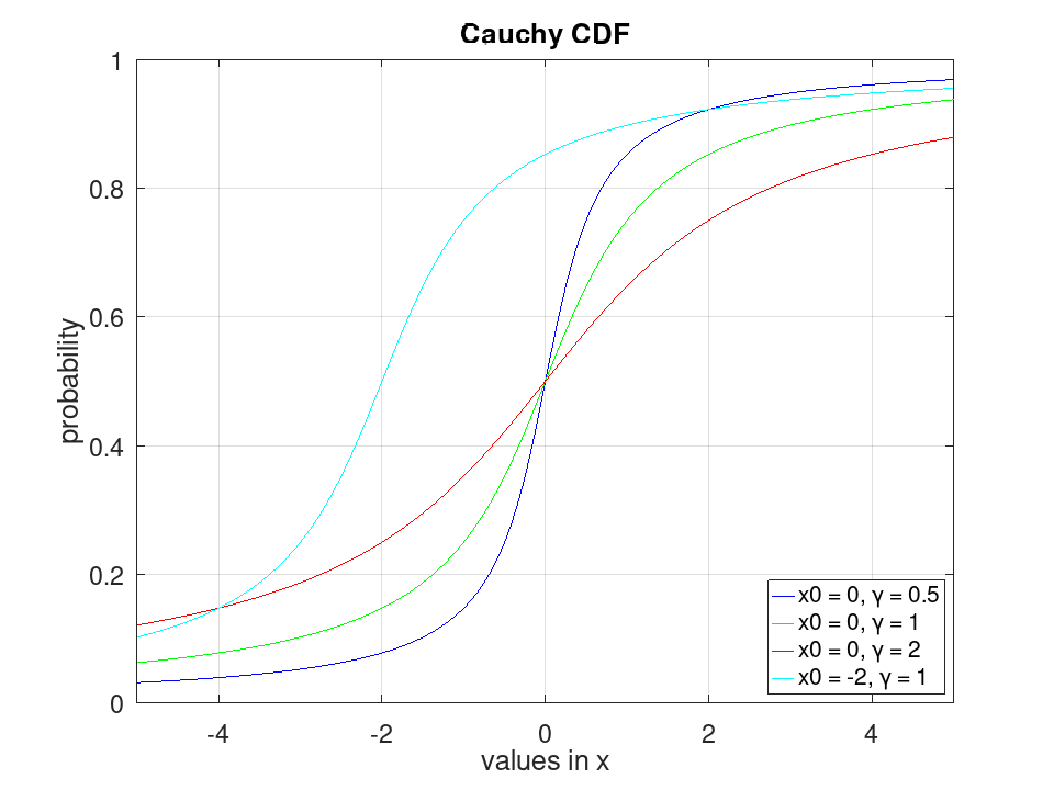 plotted figure