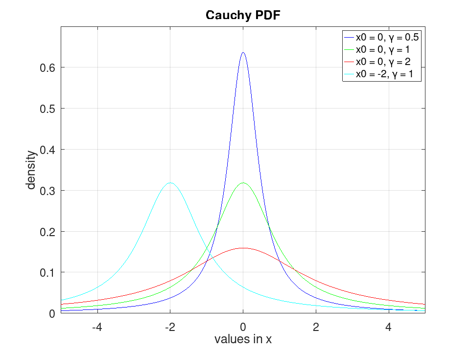 plotted figure