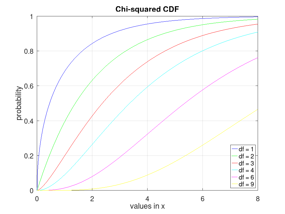 plotted figure