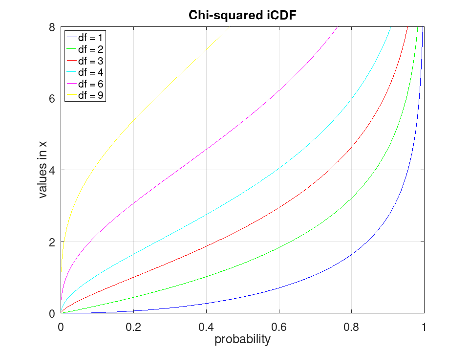 plotted figure