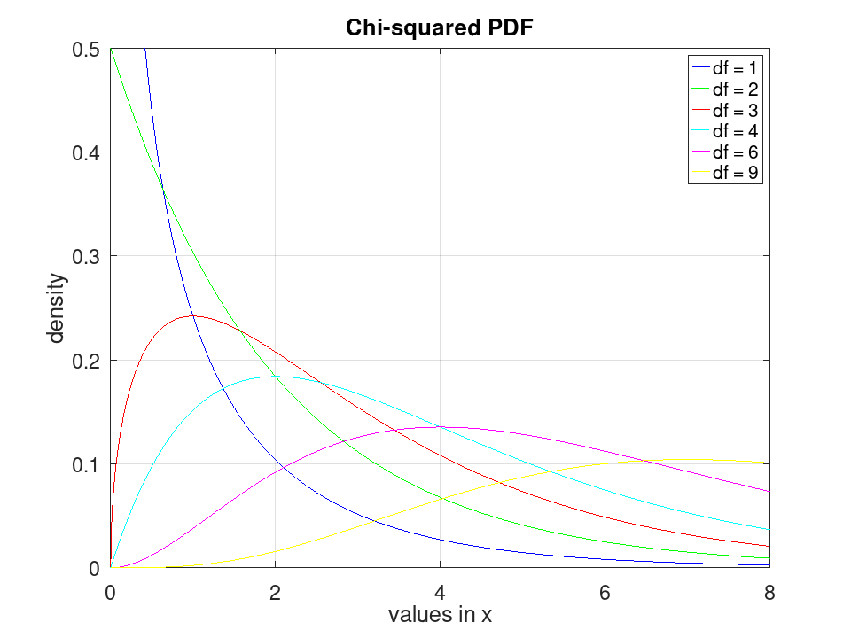 plotted figure