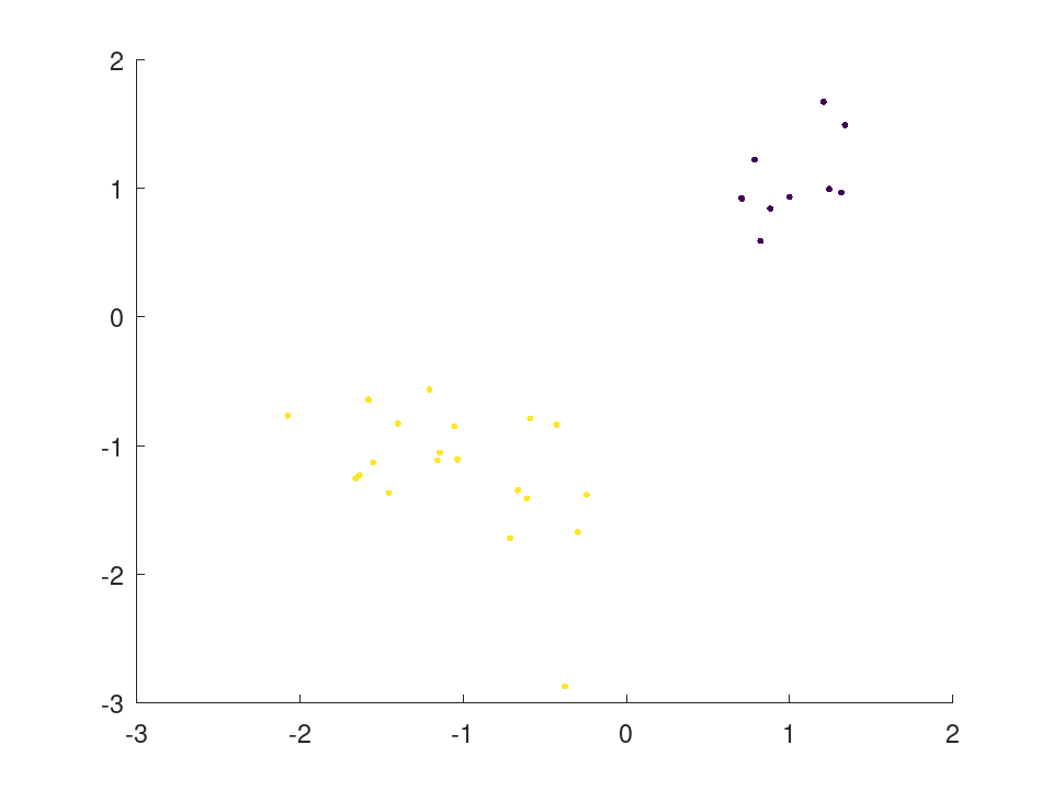 plotted figure