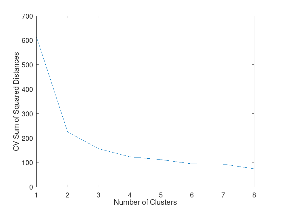 plotted figure