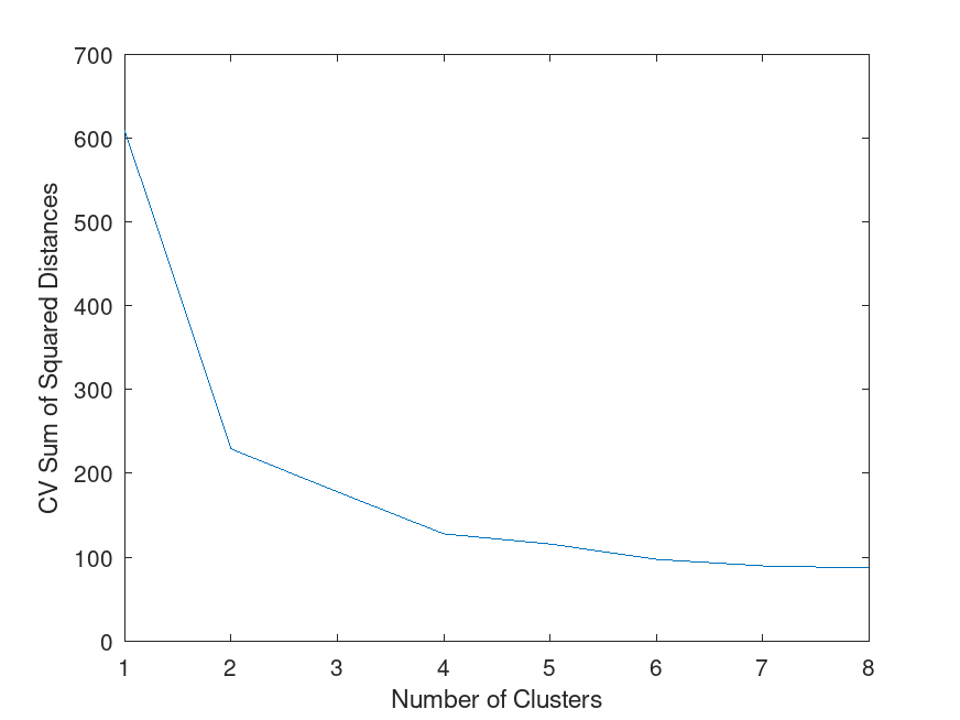 plotted figure