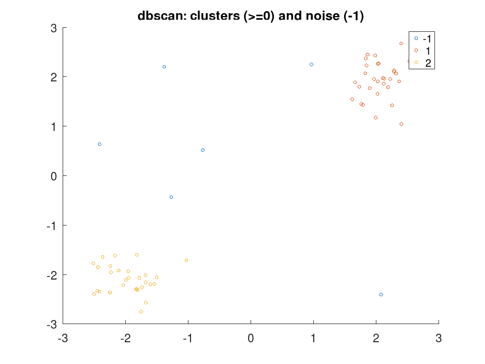 plotted figure