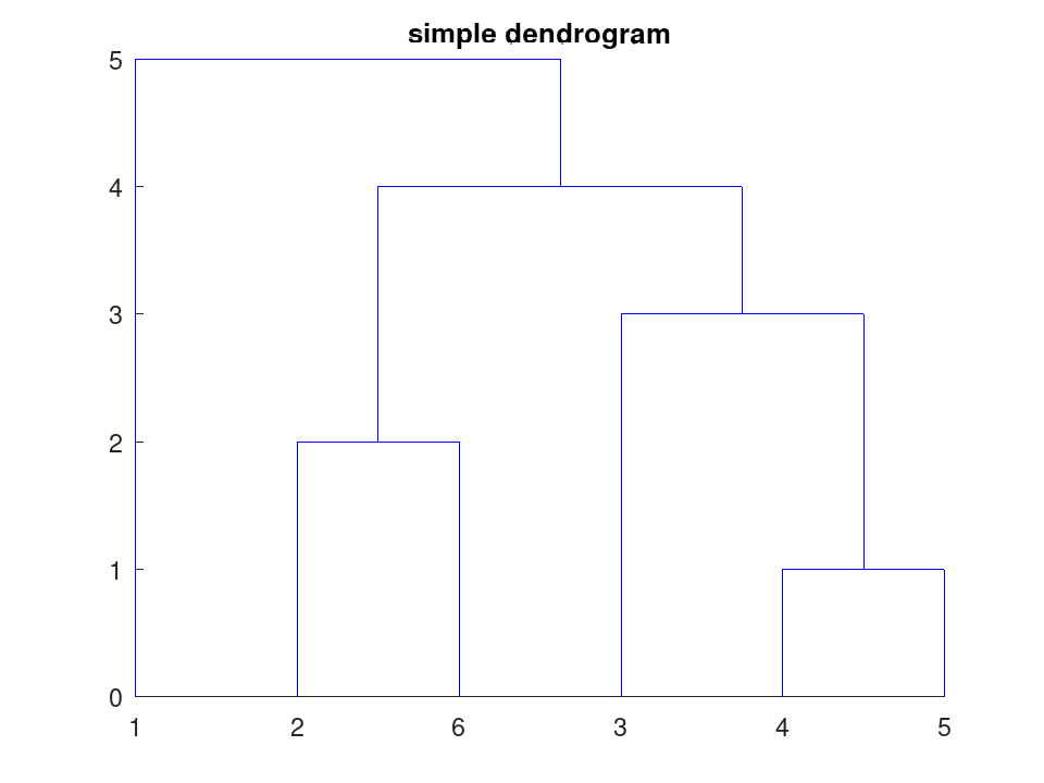 plotted figure