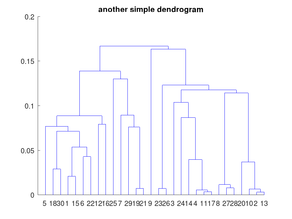 plotted figure