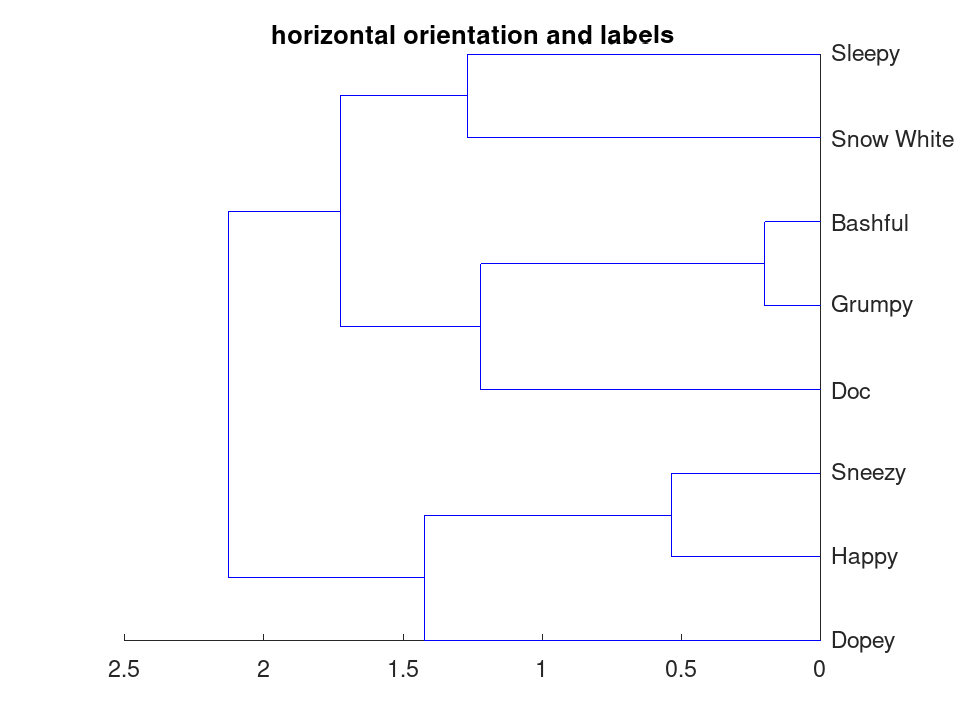 plotted figure