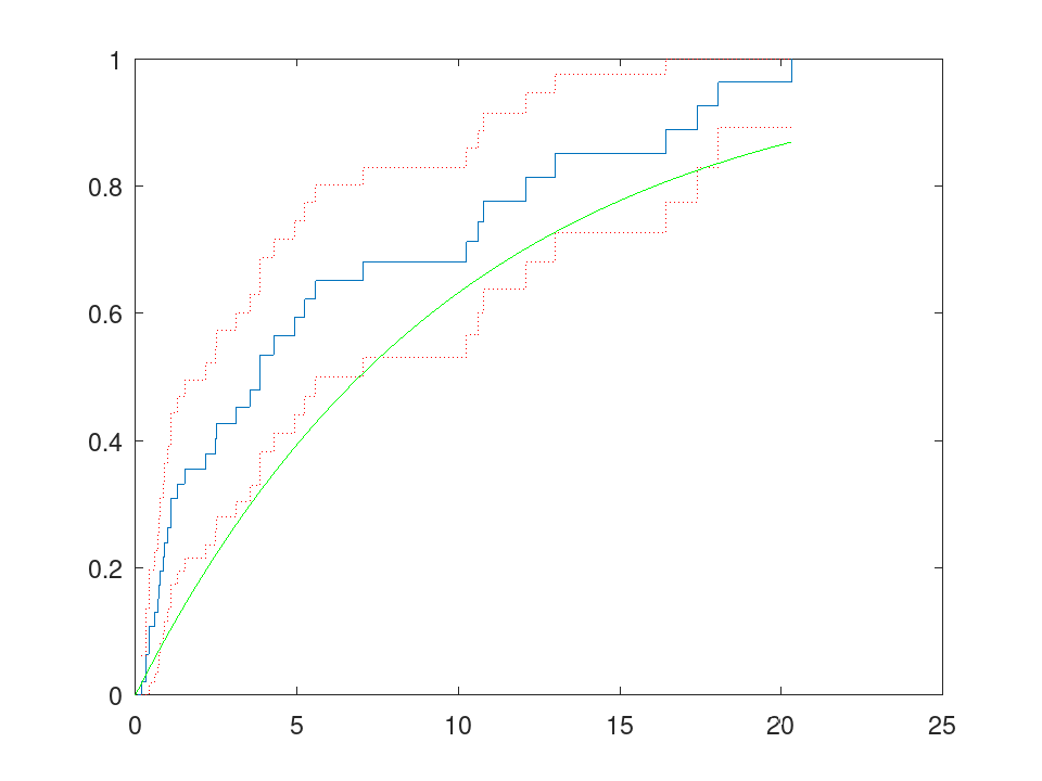 plotted figure