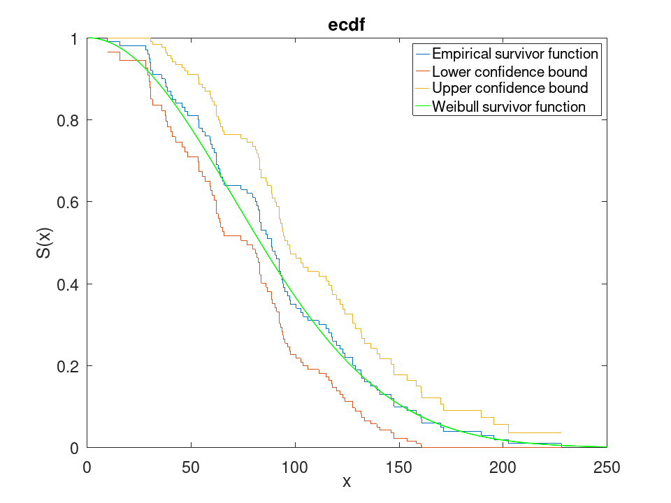 plotted figure