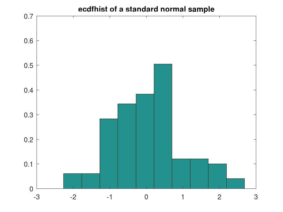 plotted figure