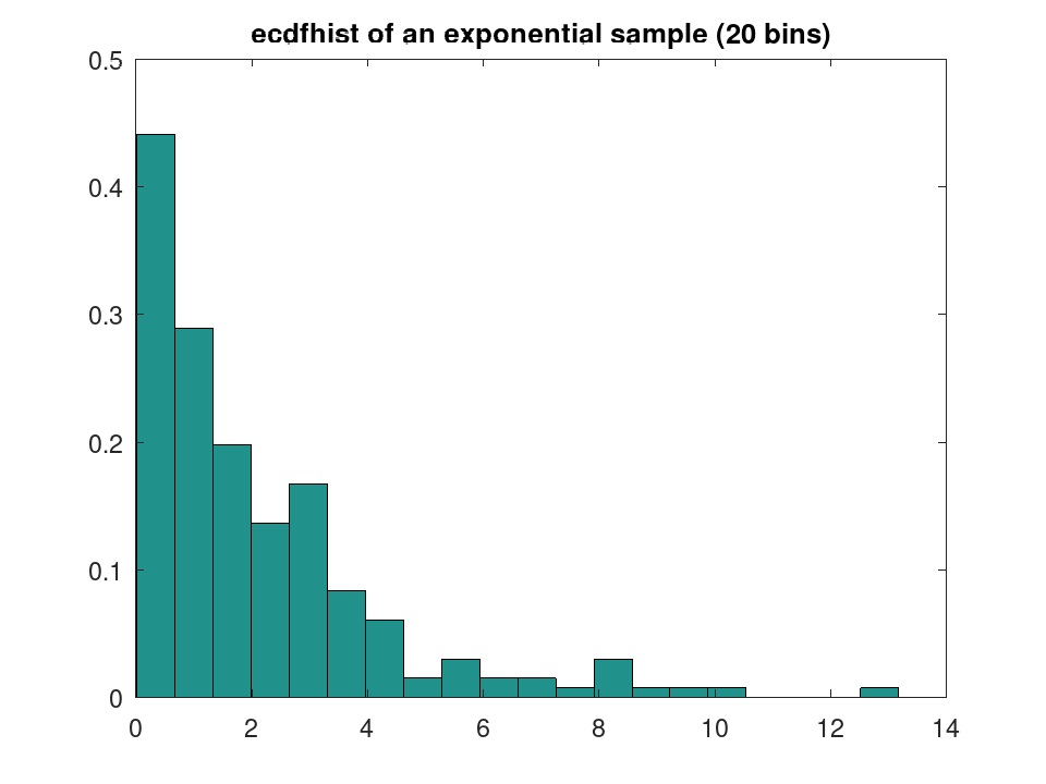 plotted figure