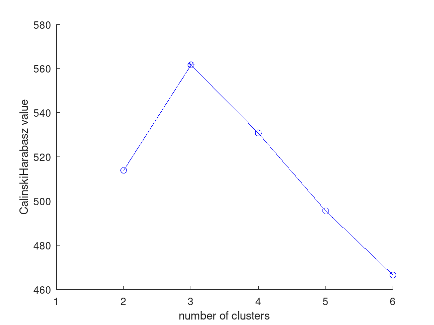 plotted figure