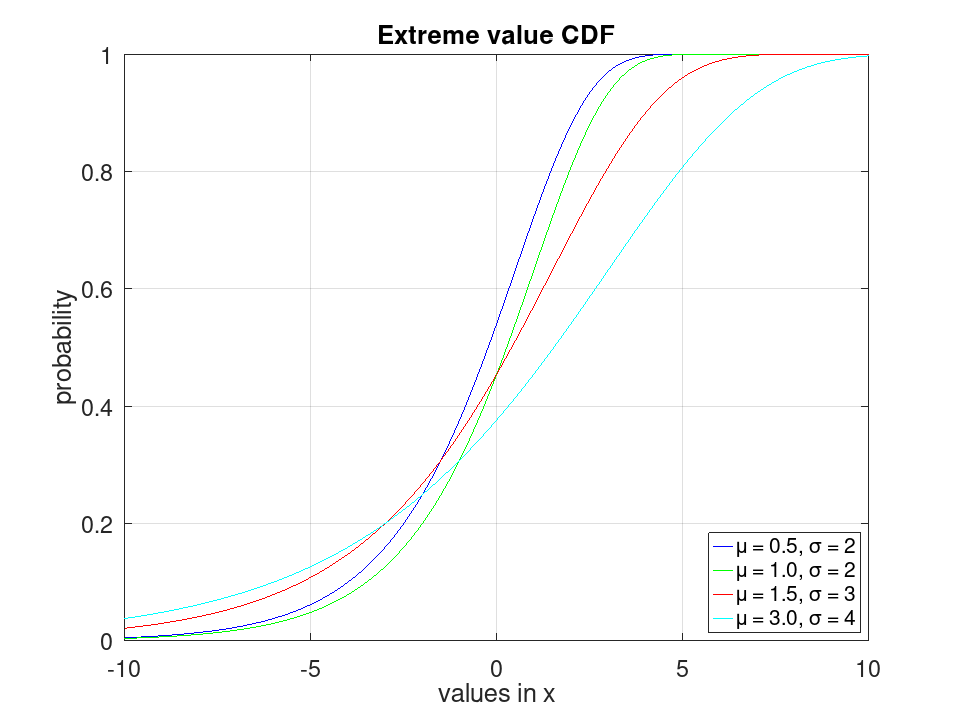 plotted figure