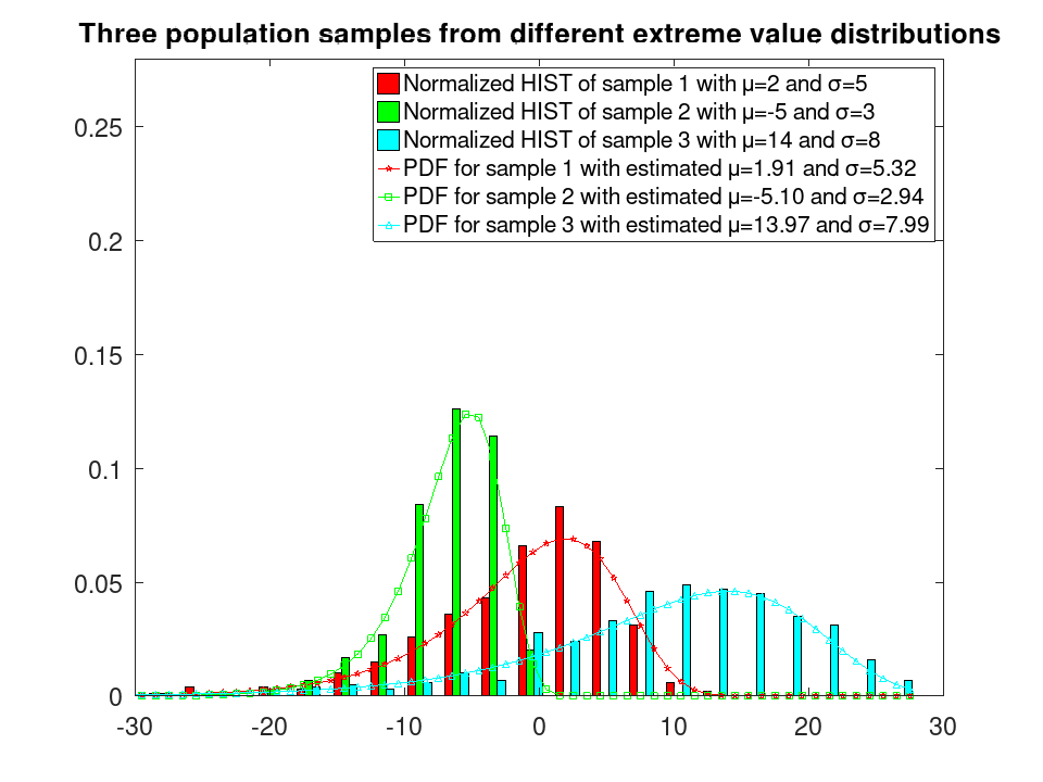 plotted figure