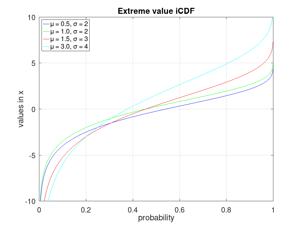 plotted figure