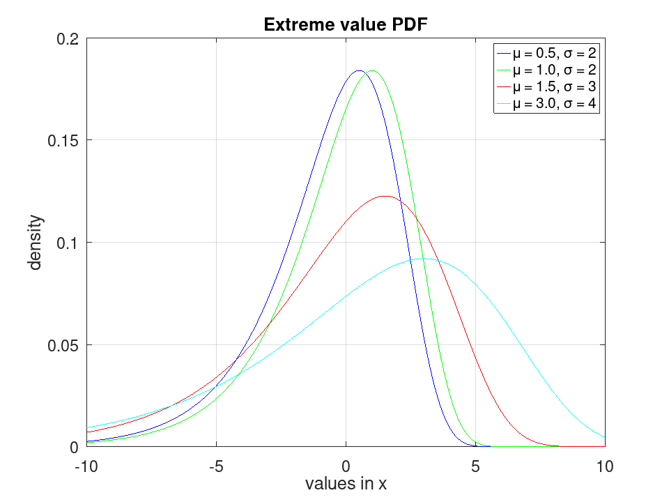 plotted figure