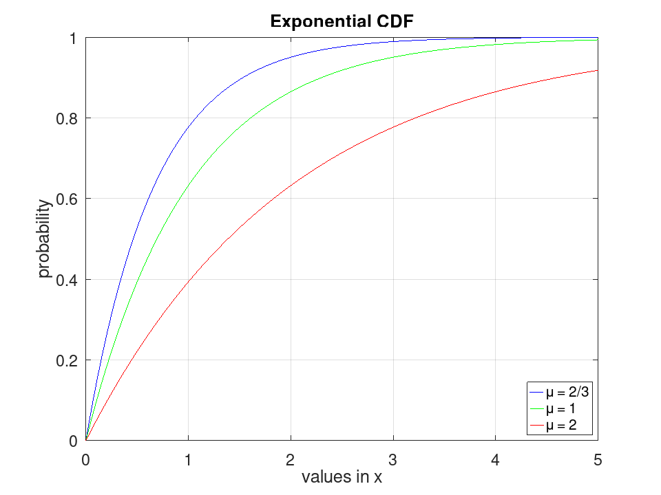 plotted figure