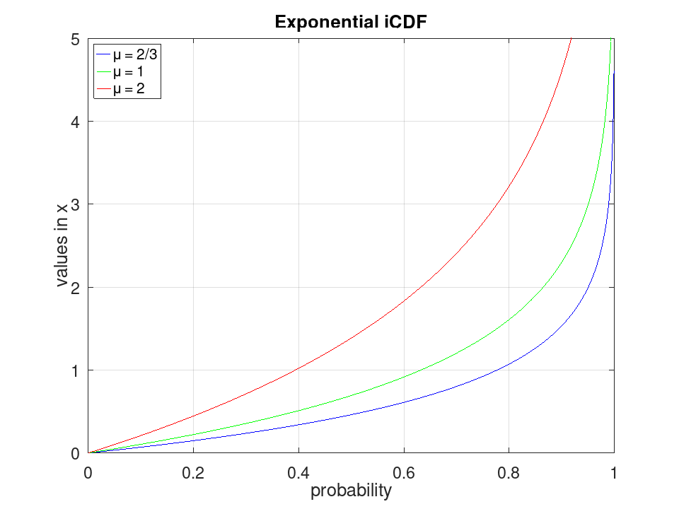 plotted figure