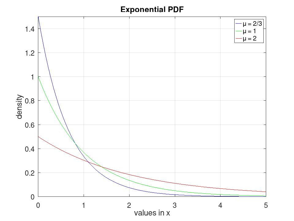 plotted figure