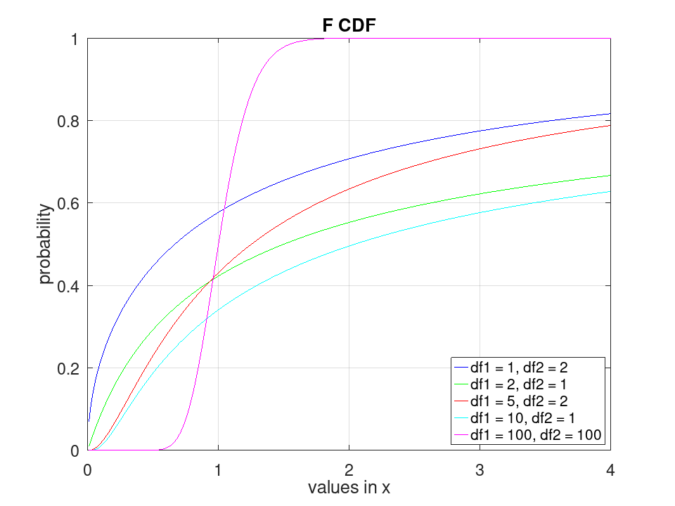 plotted figure