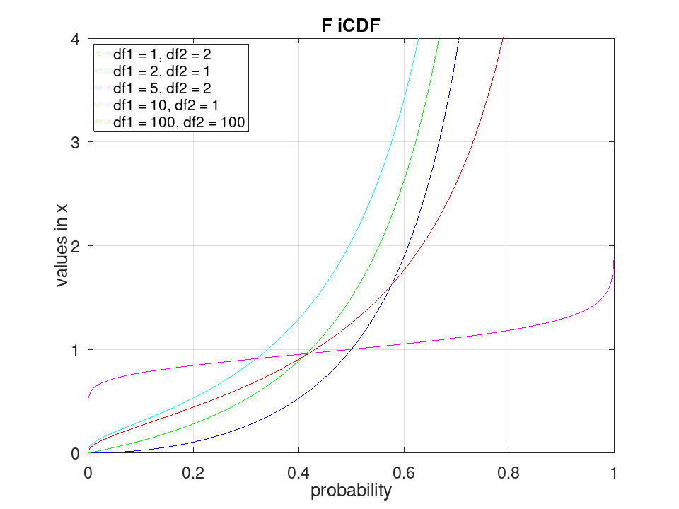 plotted figure
