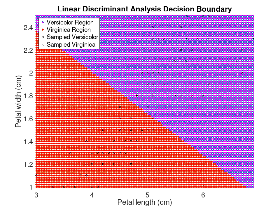 plotted figure