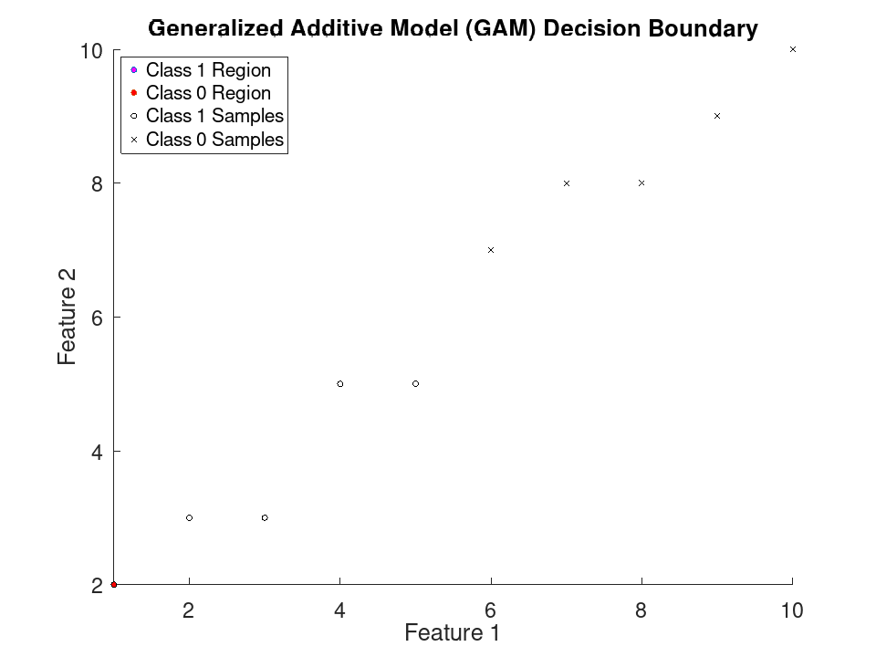 plotted figure