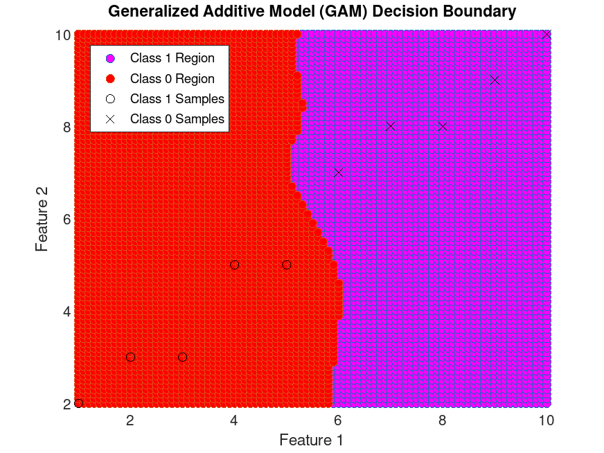 plotted figure