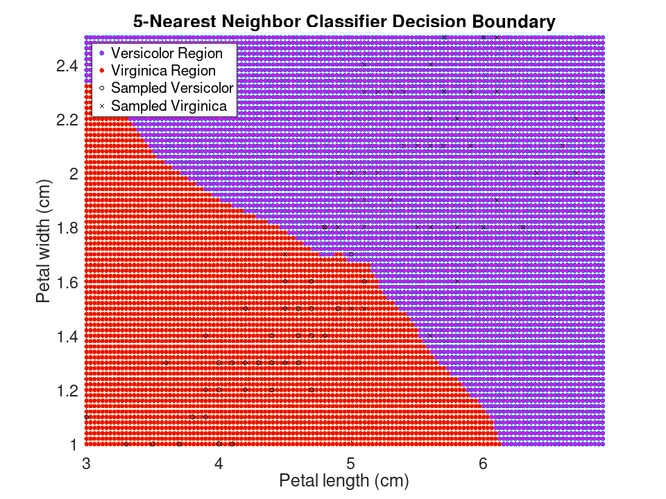 plotted figure