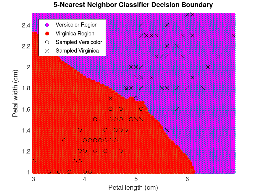 plotted figure